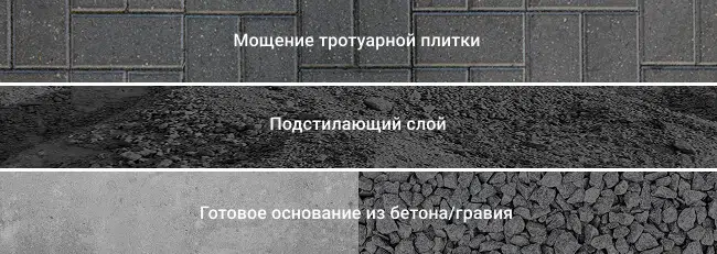укладка тротуарной плитки на готовое основание цена спб