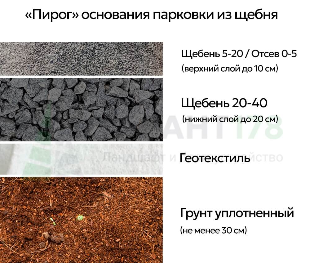 парковка из щебня пирог основания